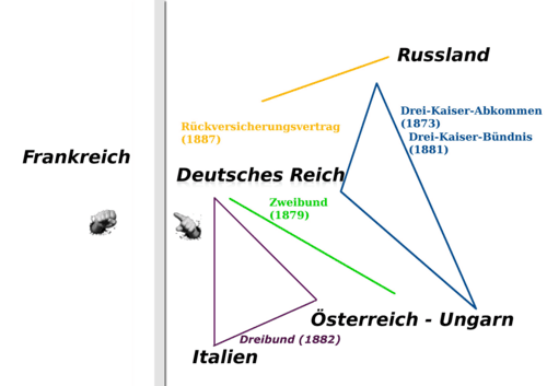 Bündnisse